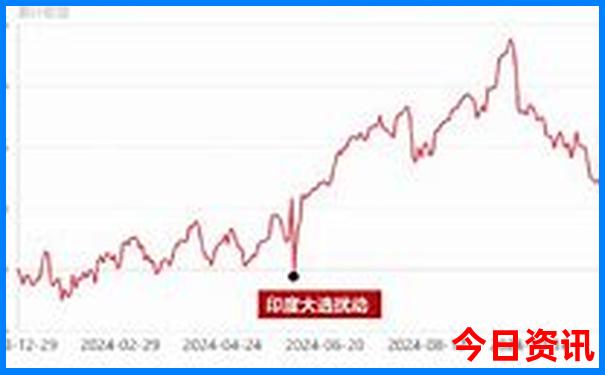最适合旅游的月份
