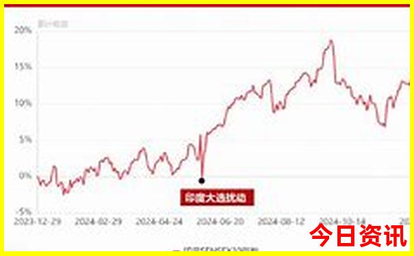 重庆市的著名景点有哪些