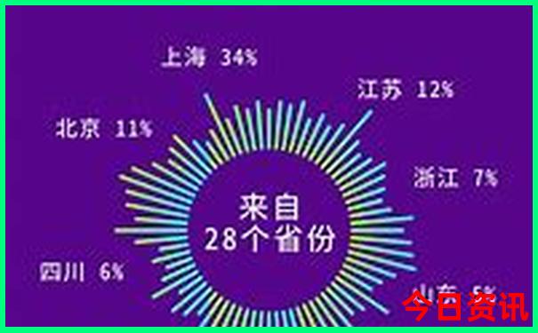 西北自由行最佳旅游路线