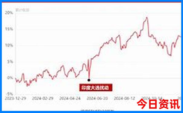 云南7天游玩攻略