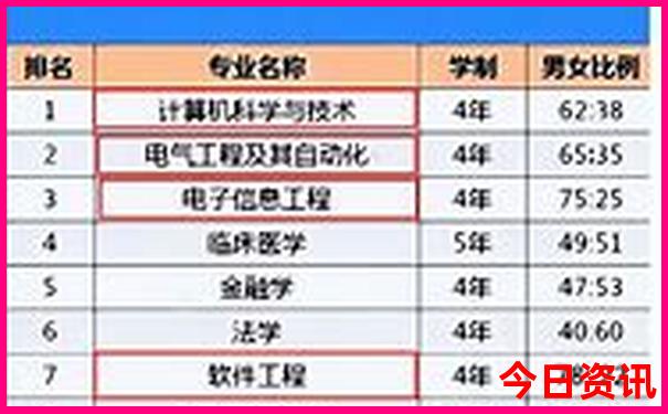 云南十大旅游城市排名