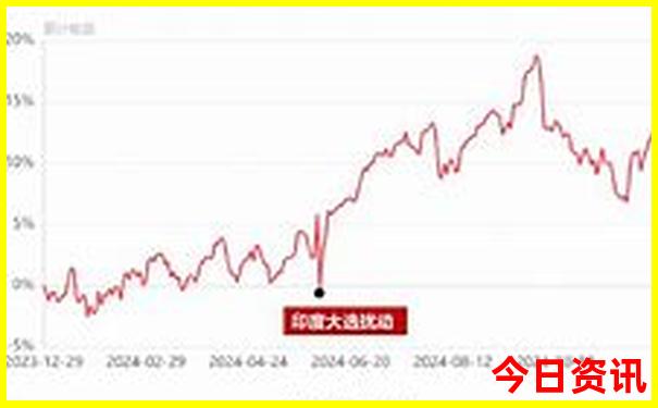 外滩附近有什么好玩的景点